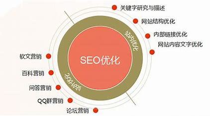 昆明优化SEO，提升网站流量与用户体验的秘诀的责任