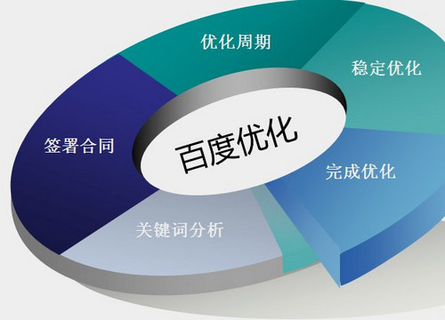 运城SEO公司，引领地方企业网络优化新篇章的探讨