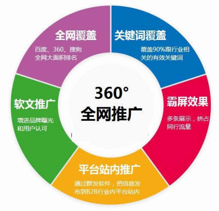 宜春SEO公司，引领本地SEO优化的新篇章的使用