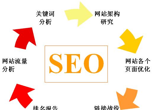 SEO博客资源，提升网站流量与优化的关键的探讨