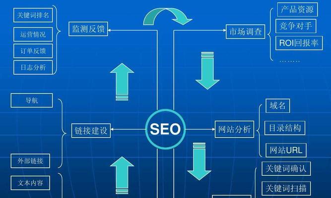 SEO栏目优化的重要性及策略的真相