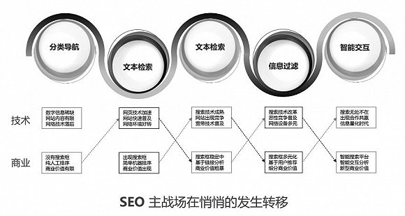 SEO行业网，探索互联网营销的未来的探讨