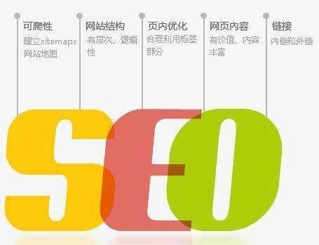 湛江SEO外包，企业网站优化的新选择的责任