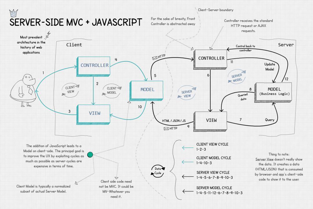 JS优化与SEO的协同作用的特点