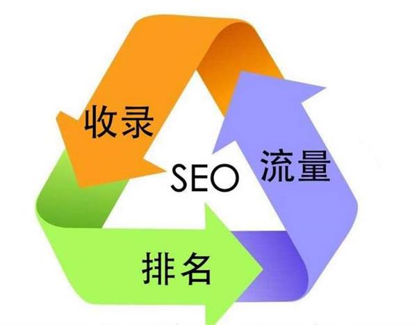 SEO优化流量，提升网站流量与用户互动的秘密武器的解读