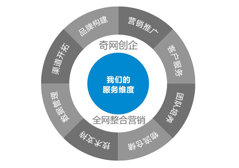 SEO前期分析的重要性与实施策略的价值