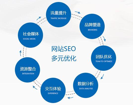 SEO优化，提升网站流量，实现业务增长的价值