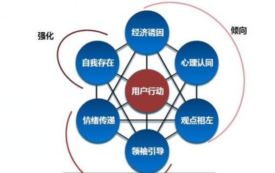 南通SEO营销，引领企业网络推广新篇章的价值