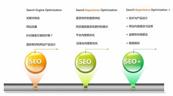 王涛SEO，探索数字营销的奥秘的陷阱