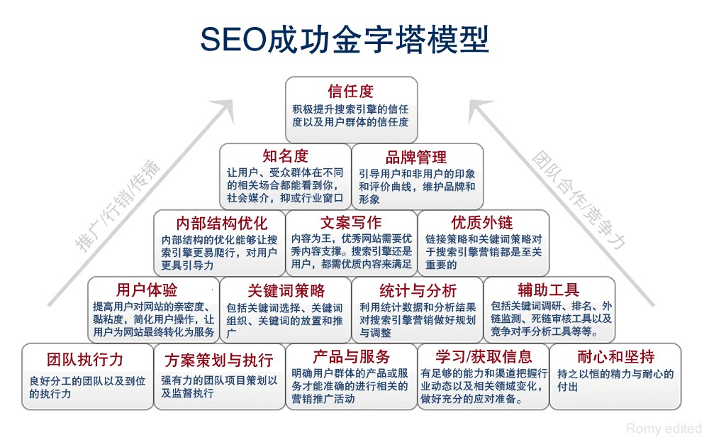 沈阳SEO团队，引领本地搜索引擎优化新篇章的陷阱