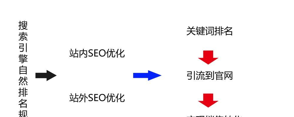 SEO优化路径的探索与实践的风险