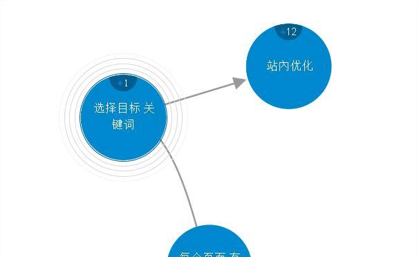 SEO优化路径的探索与实践的风险