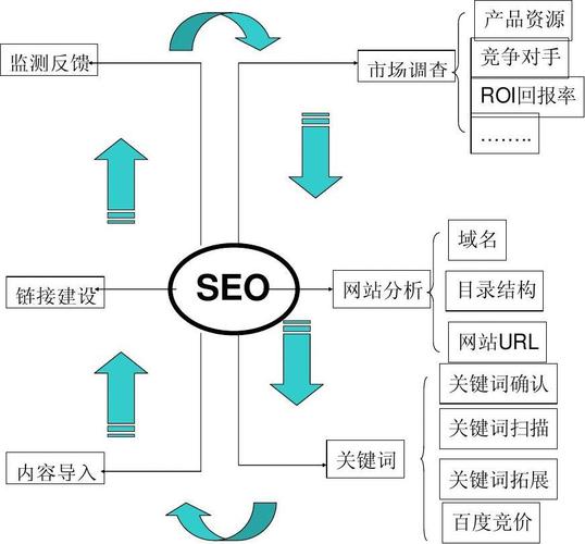 网站SEO试题解析与优化策略的探讨