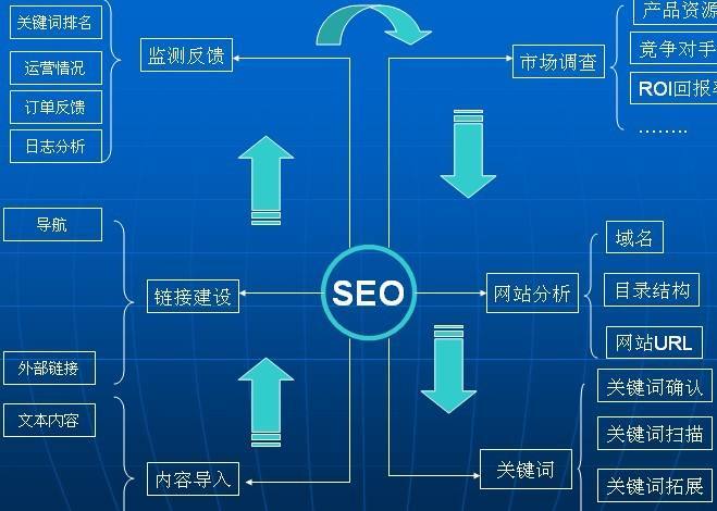 淘宝店SEO优化，提升店铺曝光率与销量的关键策略的揭秘