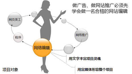 SEO每日一贴，持续优化，提升网站流量的背景