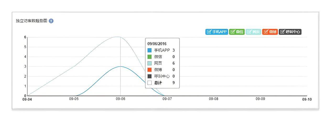 SEO数据监控在室外环境的应用与实践的解读