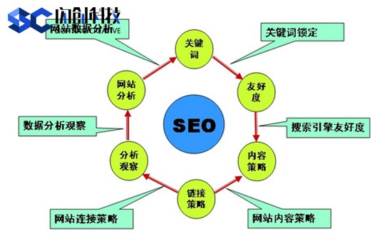 嘉兴SEO优化方案的前沿