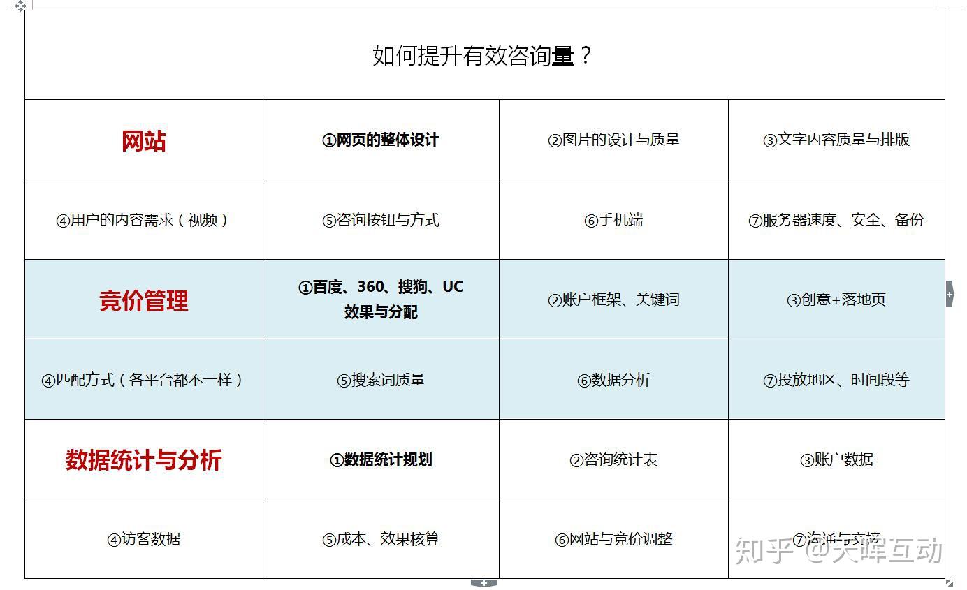 SEO点击软件分类及其应用的揭秘