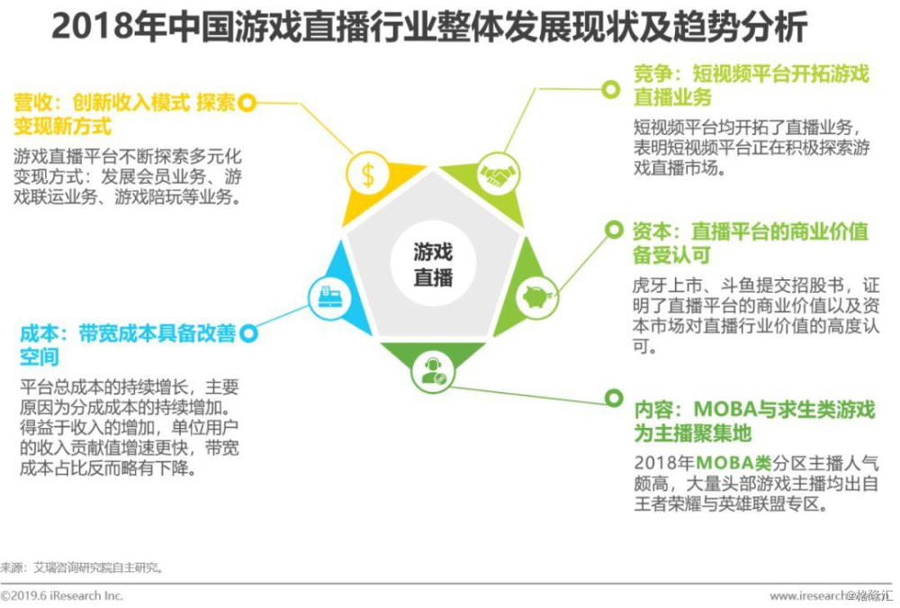 SEO总结报告的探索