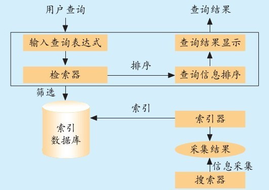 SEO的工作原理，如何通过搜索引擎优化提升网站流量的探索