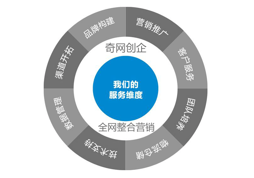 青岛SEO服务设计，引领企业网络推广新篇章的陷阱