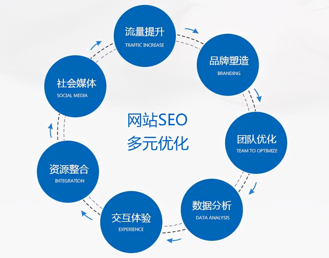 DX-SEO下载，提升网站流量的必备工具的解读