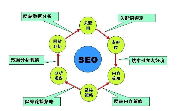 SEO销售话术，引领数字营销的利器的陷阱