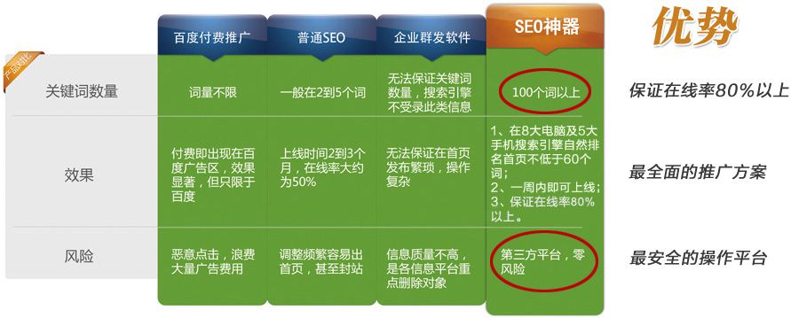 赶集网SEO优化策略的含义