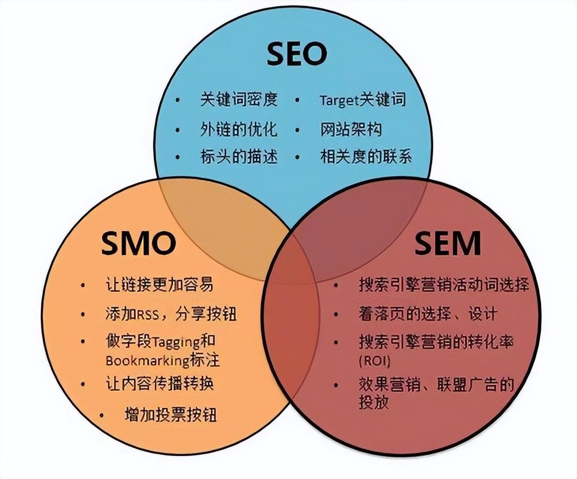 网站SEO代码优化的重要性及策略的责任