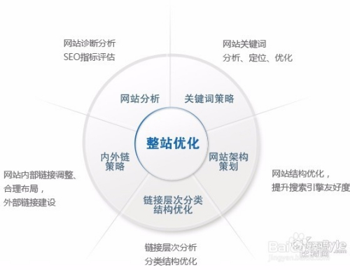 南通市SEO，探索网络优化的新篇章的揭秘