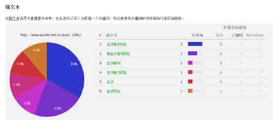 SEO优化的优缺点分析的揭秘