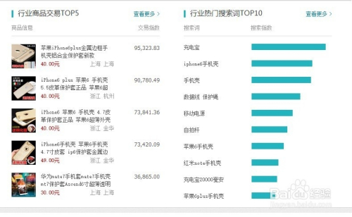 淘宝SEO标题优化，提升商品曝光率与销售量的关键的真相