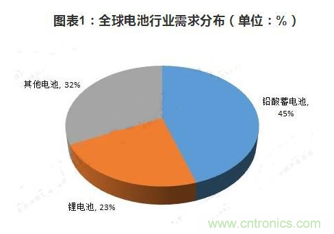 天津SEO优化电池，行业趋势与市场前景的探索