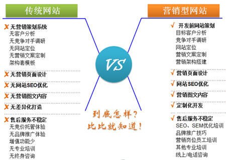 夫唯SEO培训，掌握网络推广的利器的背景