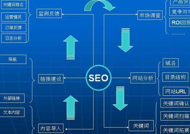 产品SEO，提升网站流量与转化率的秘诀的解读