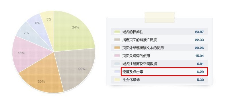 SEO关键词库，提升网站流量与排名的关键的风险