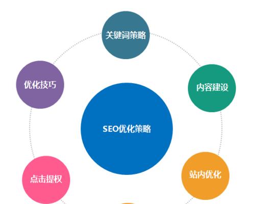 SEO，全面解析其包含的内容与重要性的解读