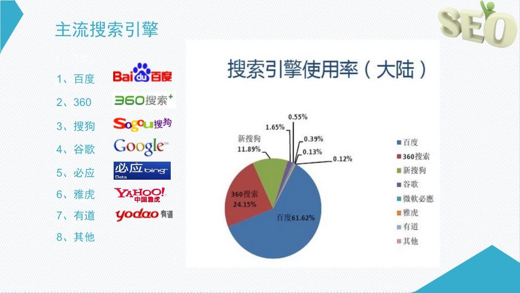 SEO两大需求，用户需求与搜索引擎需求的背景