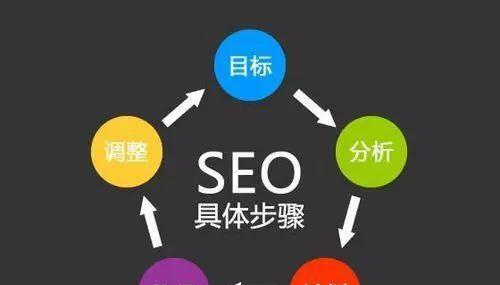 SEO关键字分析的重要性与实践的探索