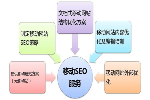 SEO关键字分析的重要性与实践的探索