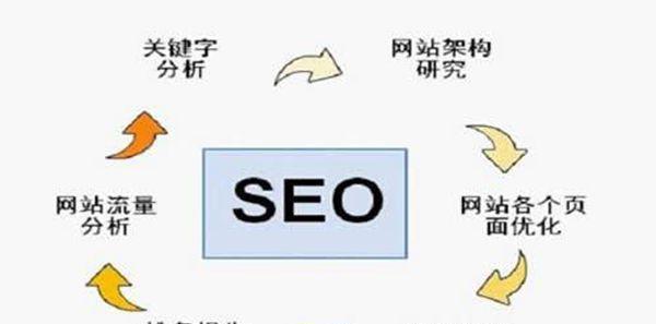 百度SEO与AJAX技术的融合应用的解读