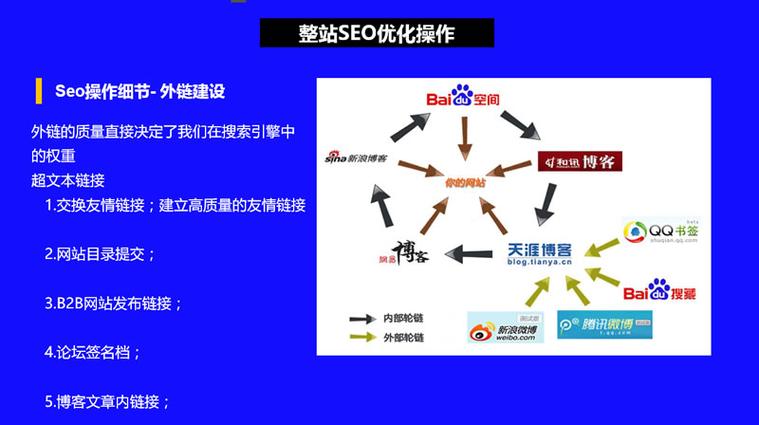 SEO常用外链资源详解的解读