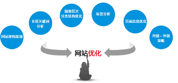 SEO工作量化，如何有效衡量与提升搜索引擎优化效果的探索