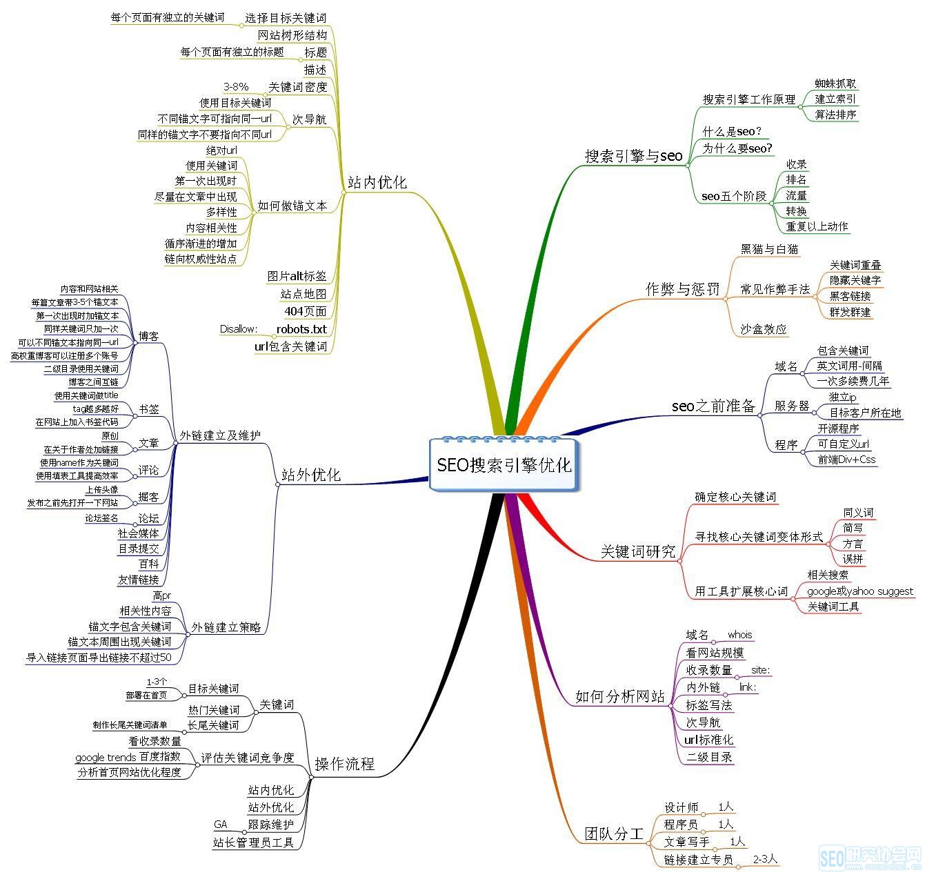 SEO技术路线图，从入门到精通的全面解析的责任