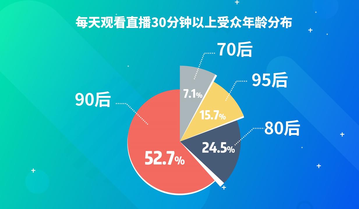 SEO学徒的薪资状况与职业发展的价值