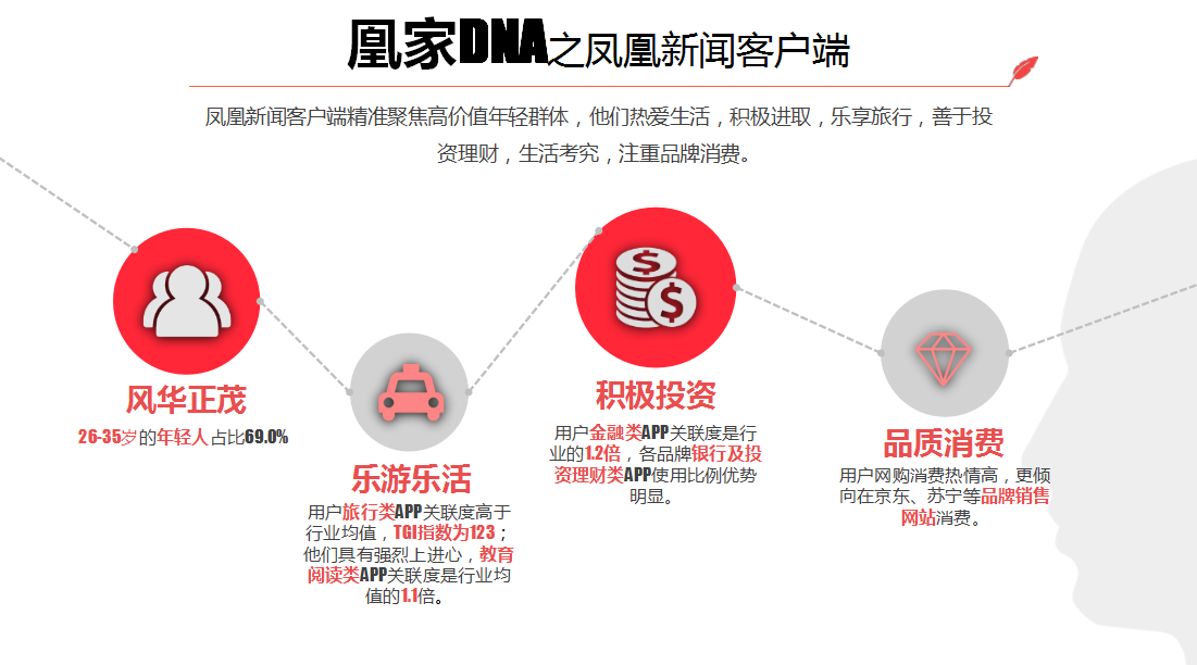 凤凰网的SEO策略与实践的解读