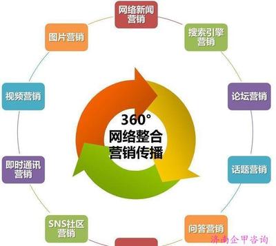 济南SEO与大标网络，共筑数字营销新篇章的特点