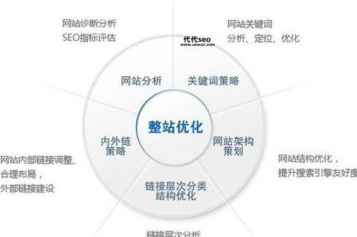 百度SEO优化与电池技术的深度融合的陷阱