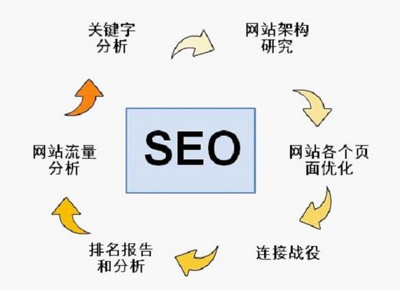 连云港SEO云优化策略与实践的含义