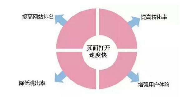 SEO伪静态技术，商业版的应用与优势的揭秘